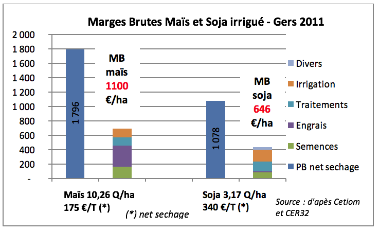 MB_mais_soja_G