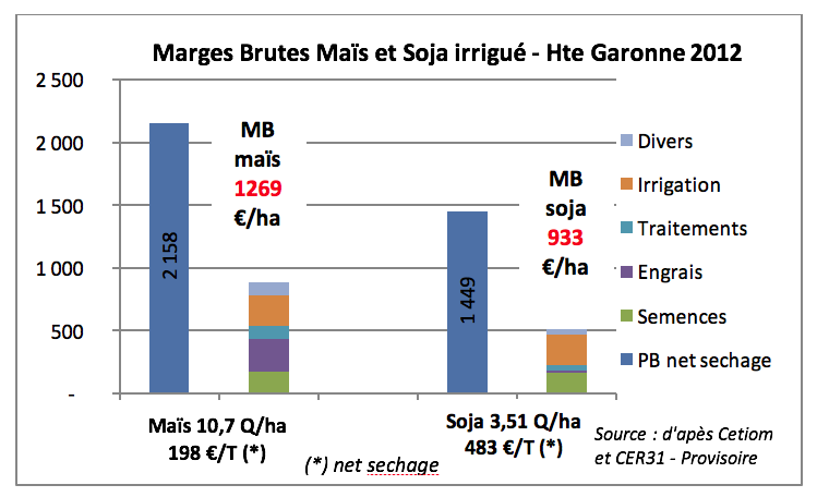 MB_mais_soja_HG