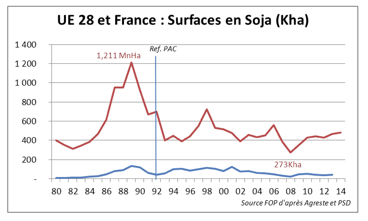 Soja de France : une charte pour valoriser les graines made in France non  OGM - Terres Inovia