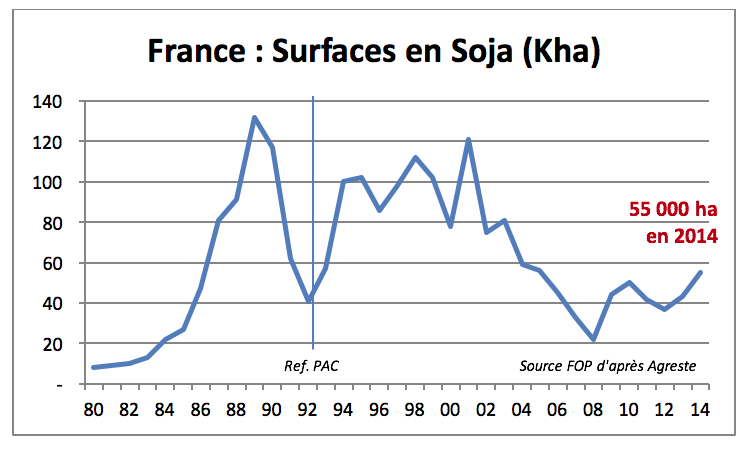 fr_surf_soja