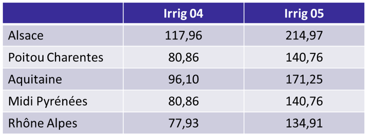 irrig0405