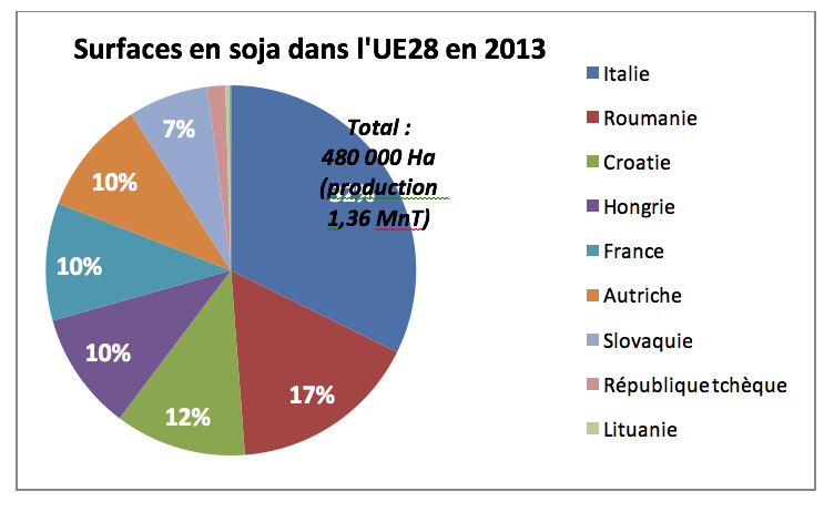 Soja de France : une charte pour valoriser les graines made in France non  OGM - Terres Inovia