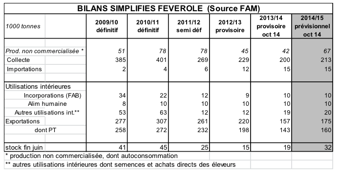 bilan_feverole