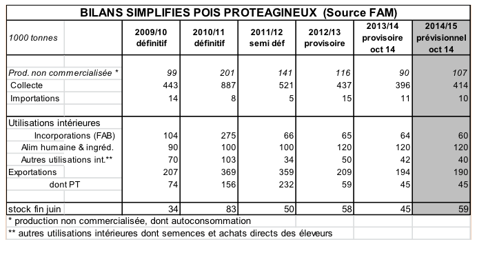 bilan_pois