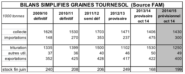 bilans_tournesol