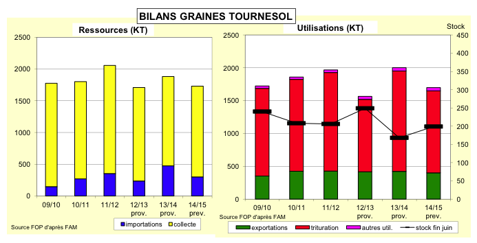 bilans_tournesol2