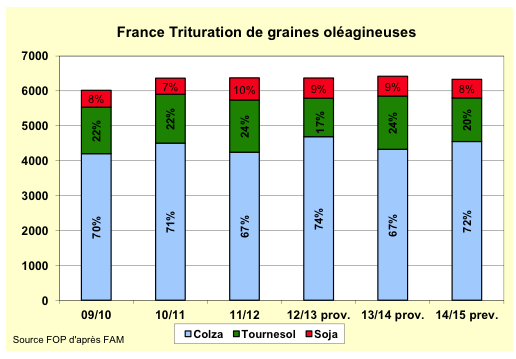 trituration