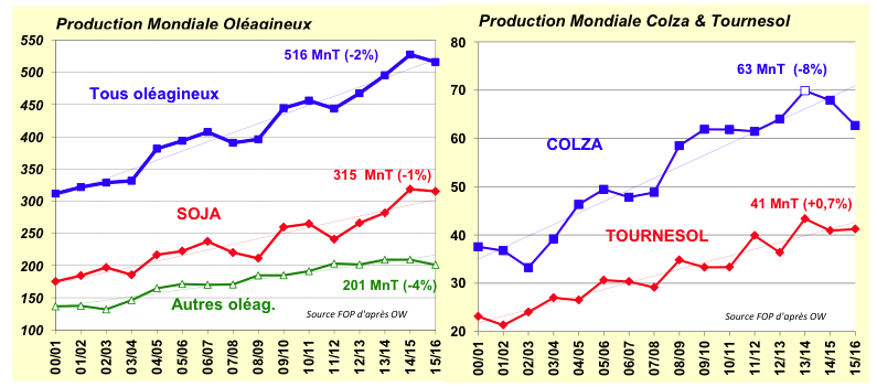 prod_mondiale