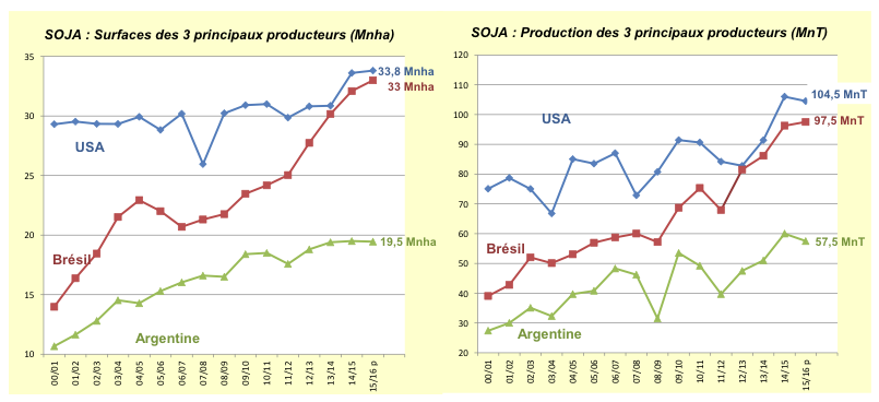 prod_soja