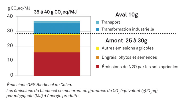 emission_GES