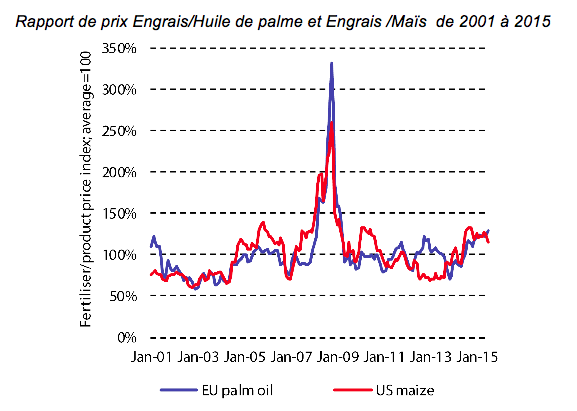 rapport_prix_engrais