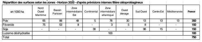 Estimations