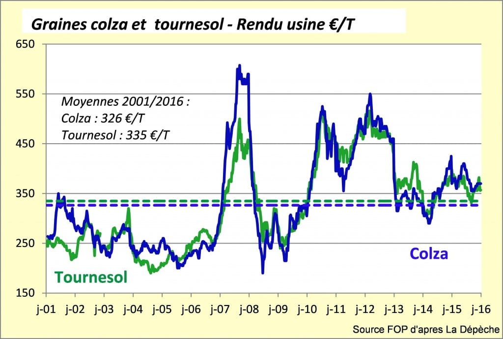 colza tournesol usine juill16