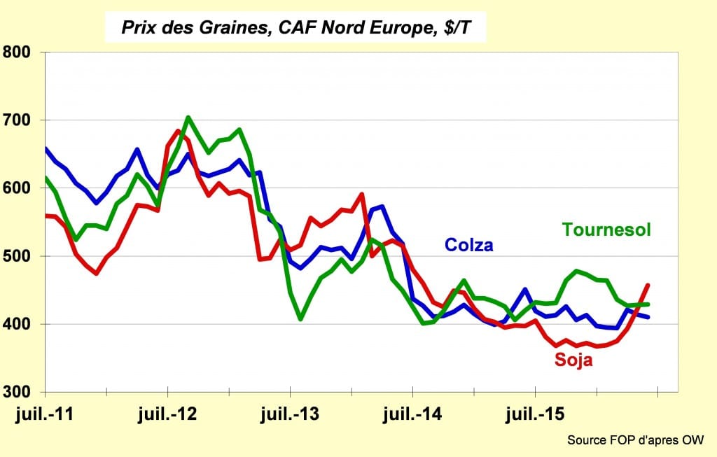 nord europe graines juill16