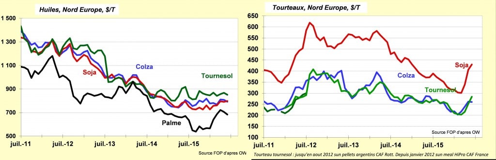 nord europe juill16