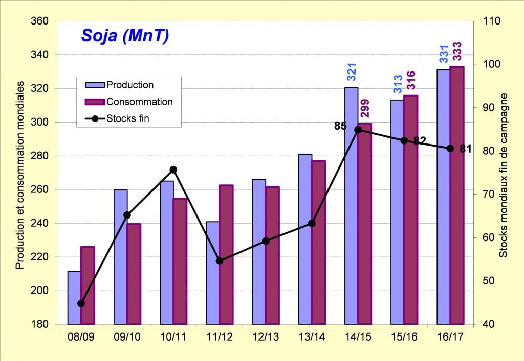 12-bilan-soja