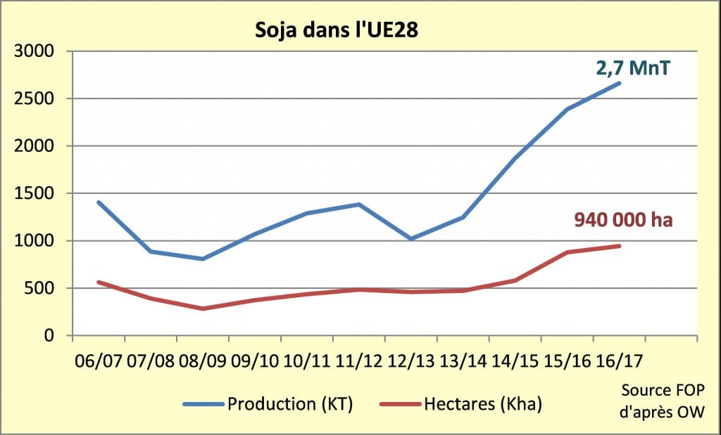 4-soja-ue