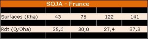 5-soja-france