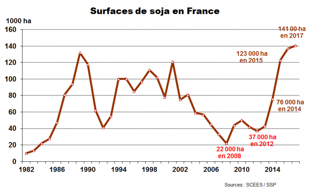 Surface de soja en france - Soja France - FOP